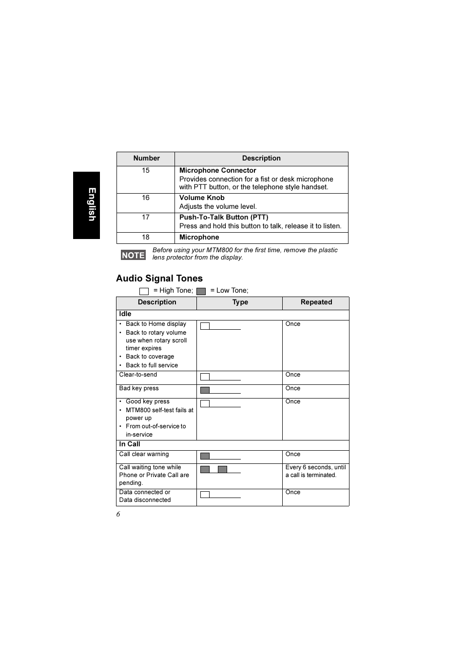 Audio signal tones, Engli s h audio signal tones | Motorola TETRA MTM800 User Manual | Page 8 / 168