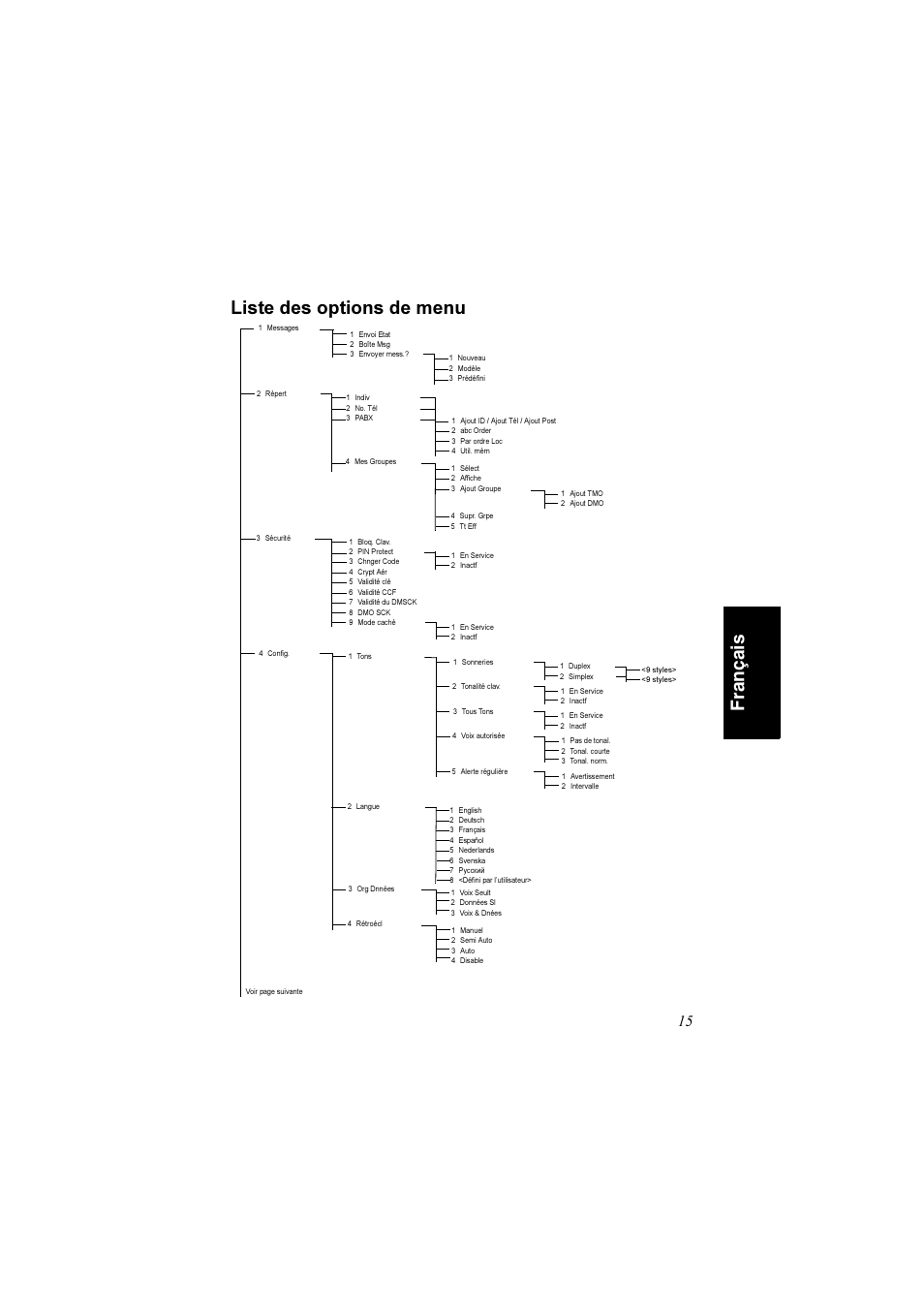 Liste des options de menu, França is | Motorola TETRA MTM800 User Manual | Page 81 / 168