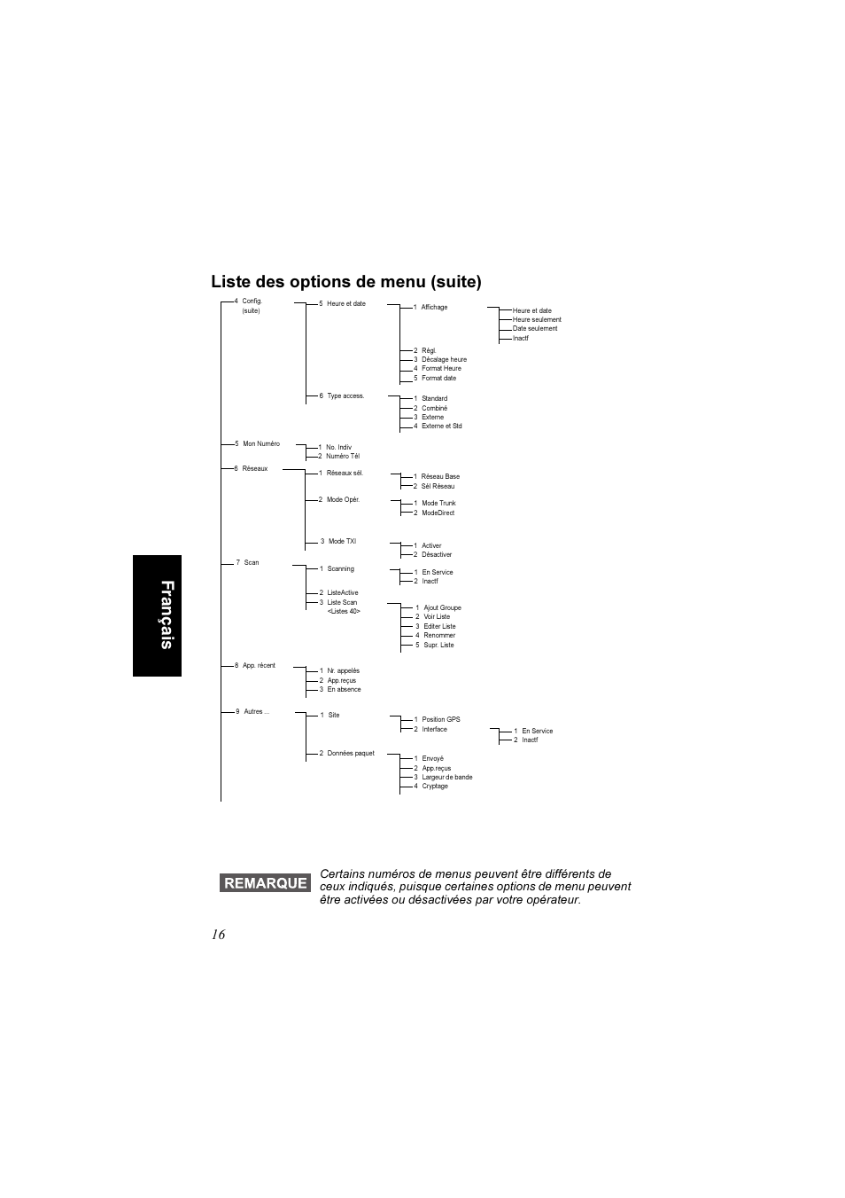 Fr an ça is liste des options de menu (suite) | Motorola TETRA MTM800 User Manual | Page 82 / 168