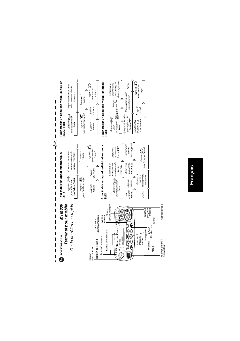 Guide de référence rapide, Français | Motorola TETRA MTM800 User Manual | Page 99 / 168