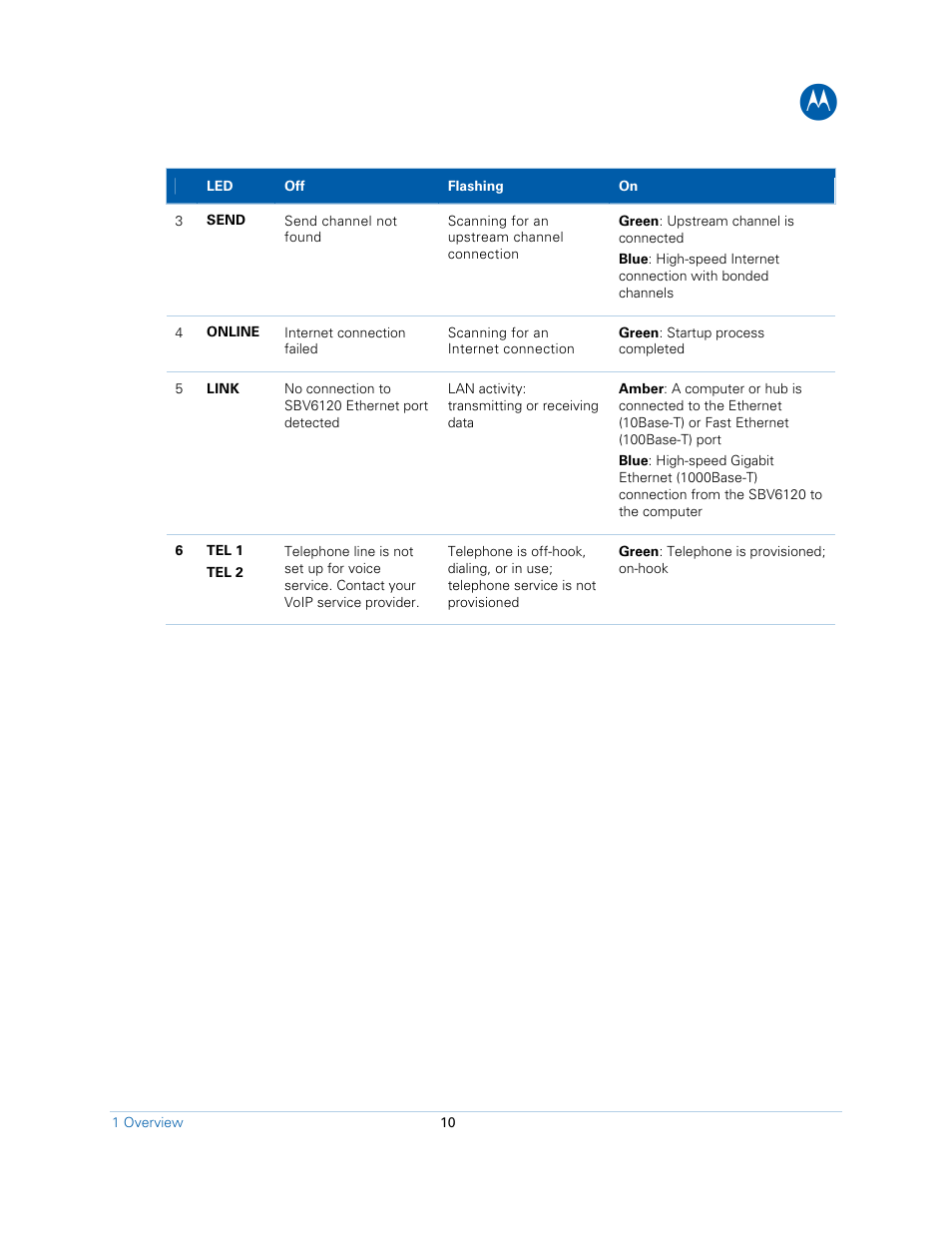 Motorola SBV6120E User Manual | Page 10 / 27