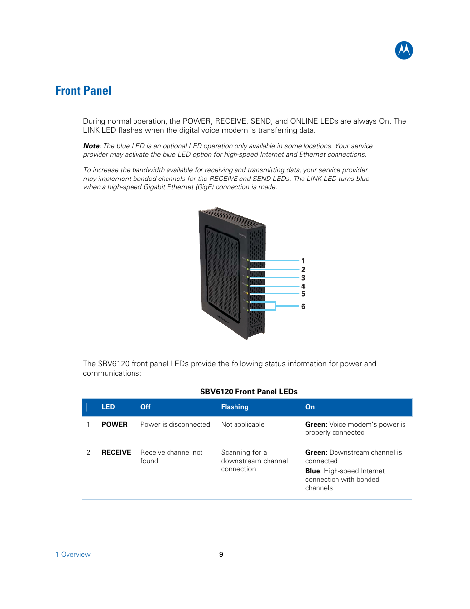 Front panel | Motorola SBV6120E User Manual | Page 9 / 27