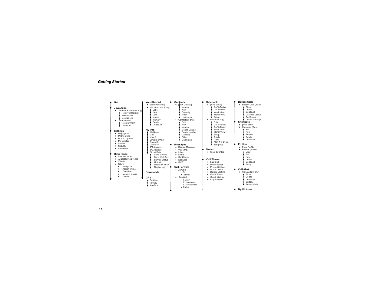 Getting started | Motorola i265 User Manual | Page 28 / 183