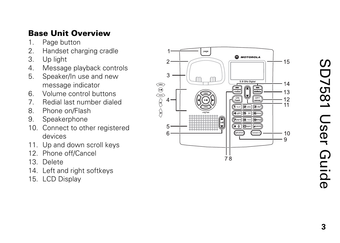 Base unit overview, Sd7581 user guide | Motorola SD7581 User Manual | Page 16 / 58