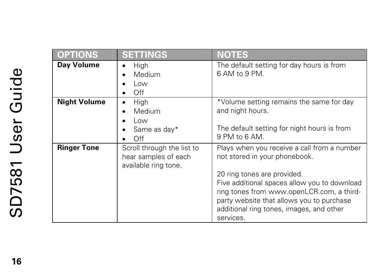 Sd7581 user guide | Motorola SD7581 User Manual | Page 29 / 58