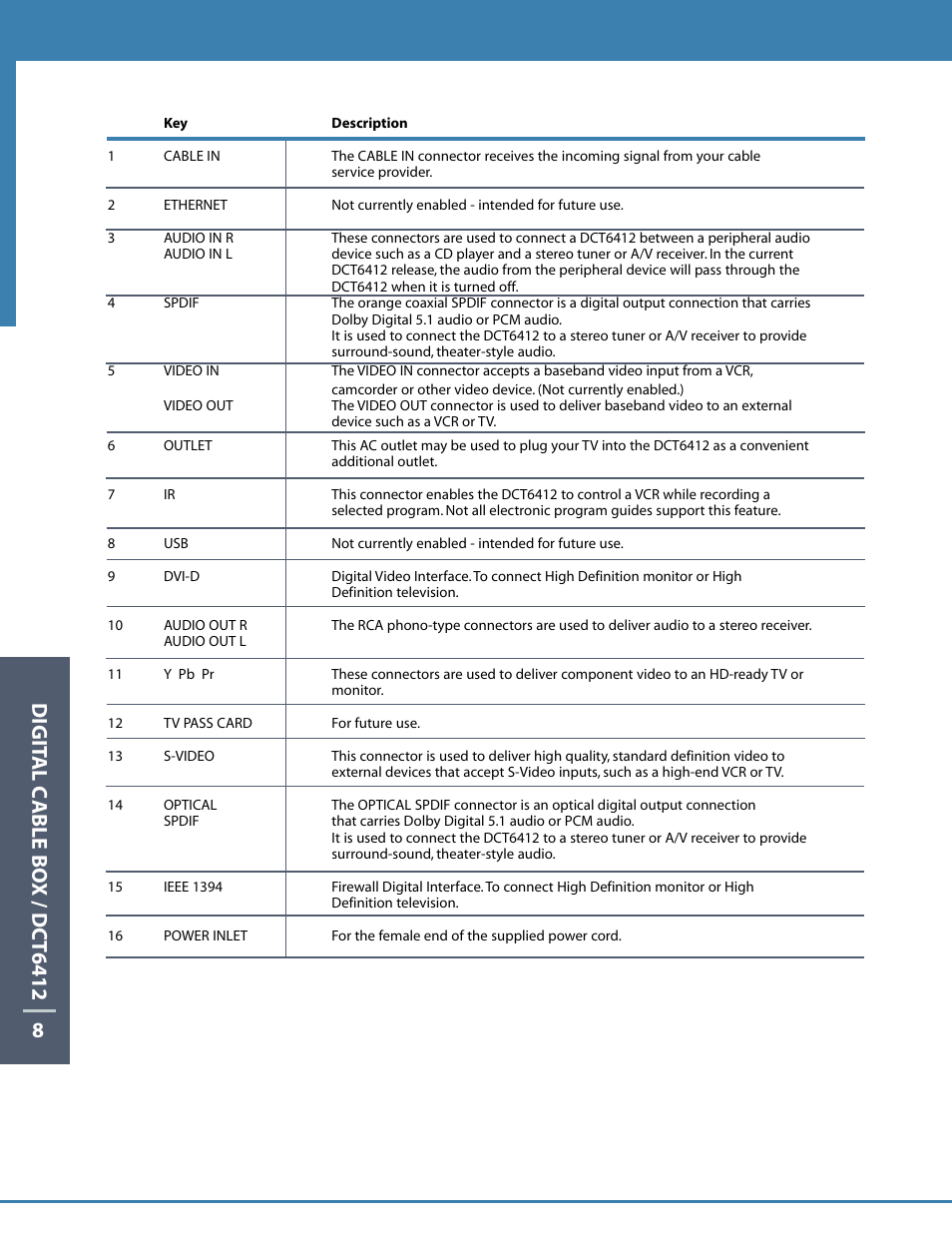 Motorola DCT6412 User Manual | Page 10 / 50