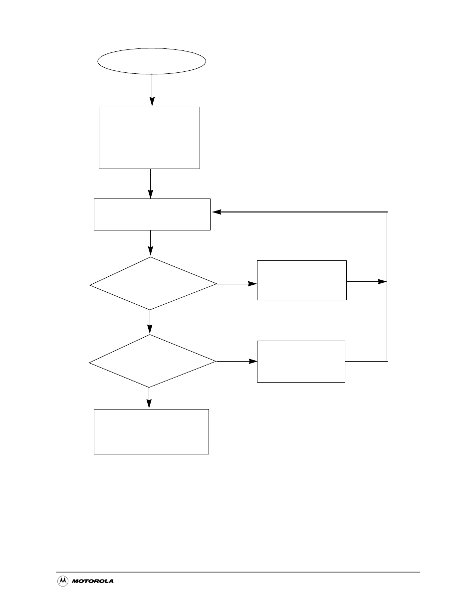 Figure 17-2, Bootloader program operation -7 | Motorola MC68VZ328 User Manual | Page 313 / 376