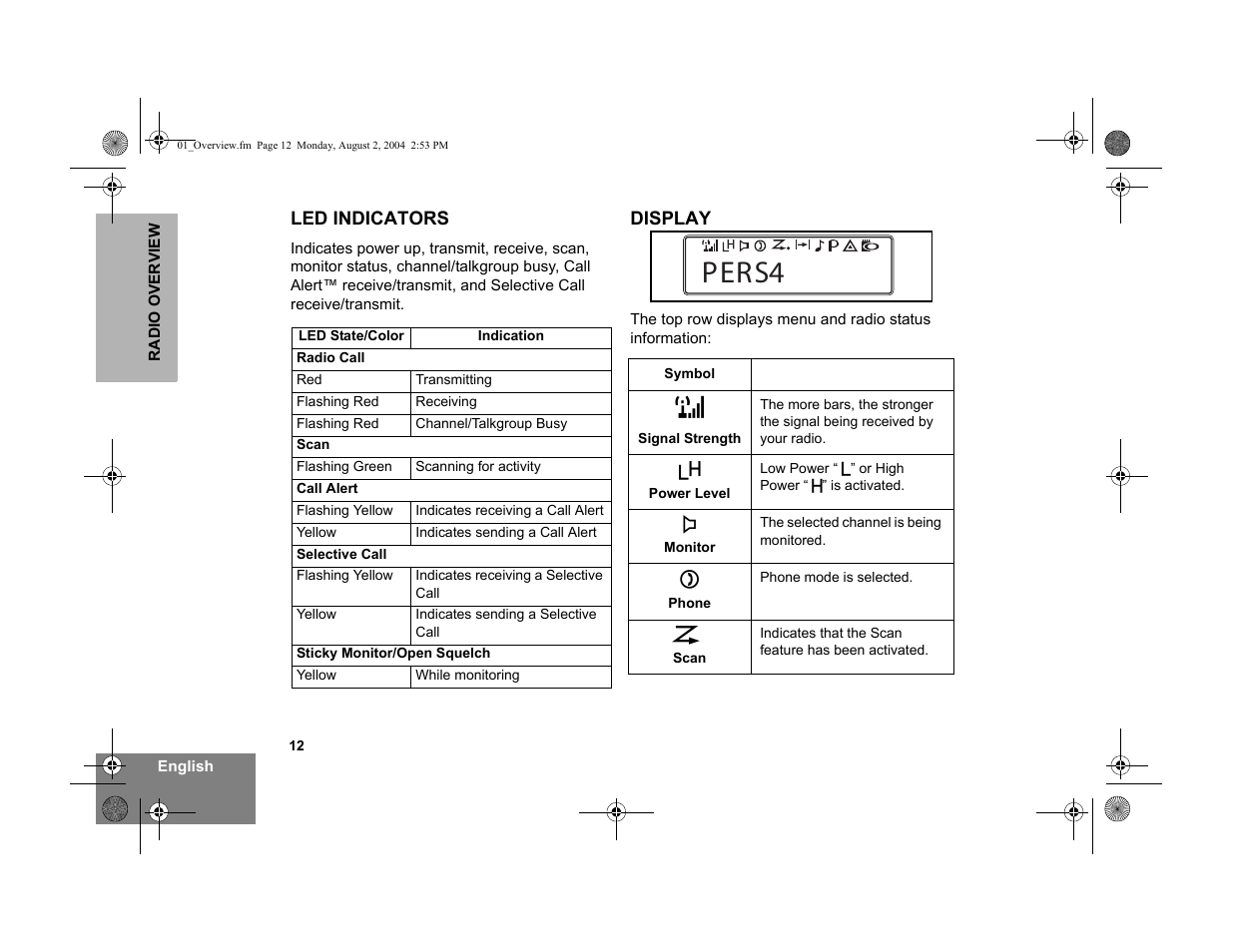 Led indicators, Display, Pers4 | Motorola PM400 User Manual | Page 14 / 76