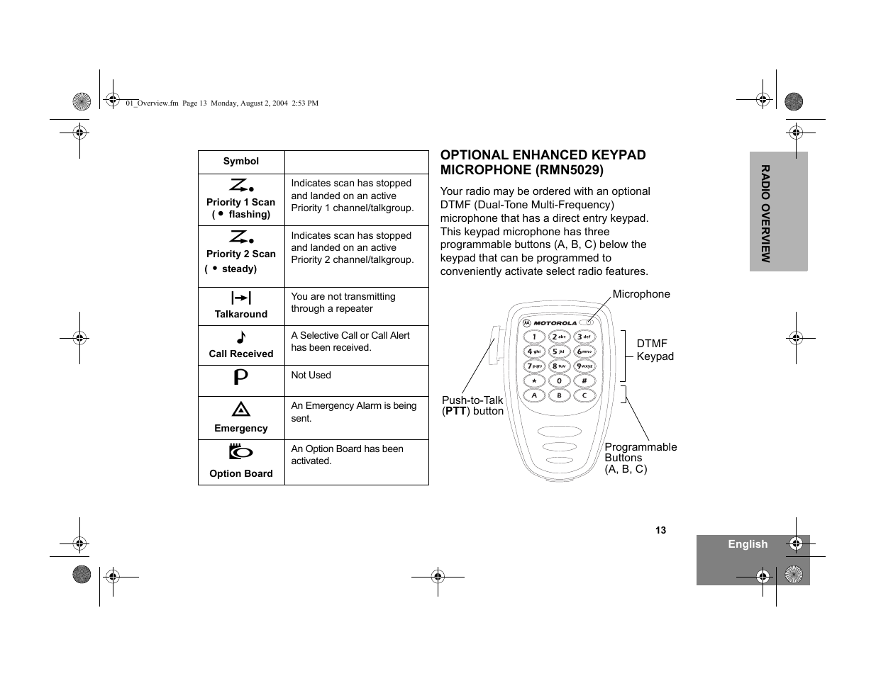 Optional enhanced keypad microphone (rmn5029) | Motorola PM400 User Manual | Page 15 / 76