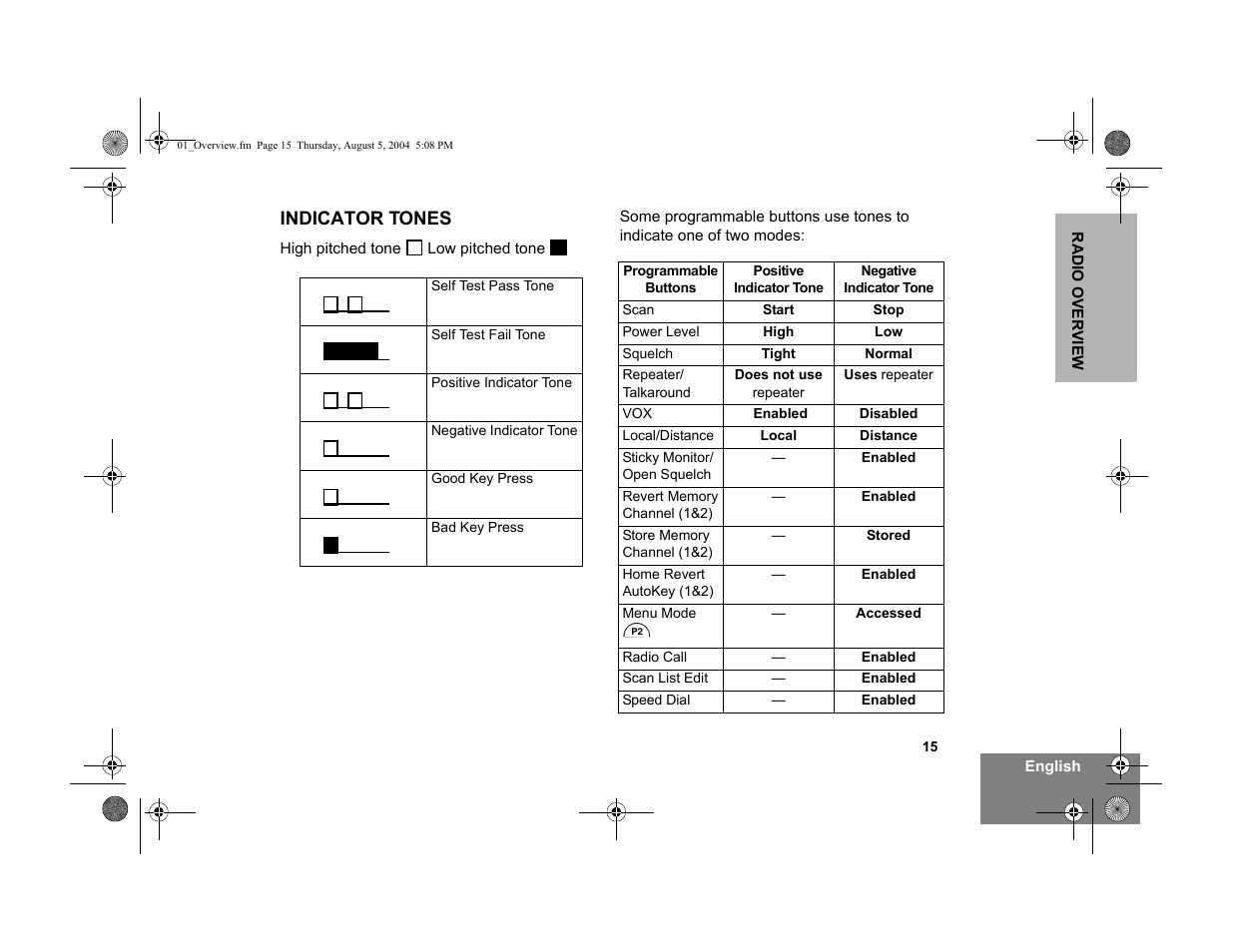 Indicator tones | Motorola PM400 User Manual | Page 17 / 76