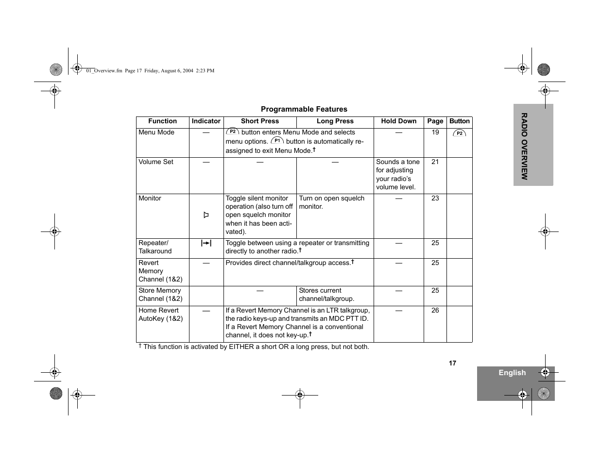 Motorola PM400 User Manual | Page 19 / 76