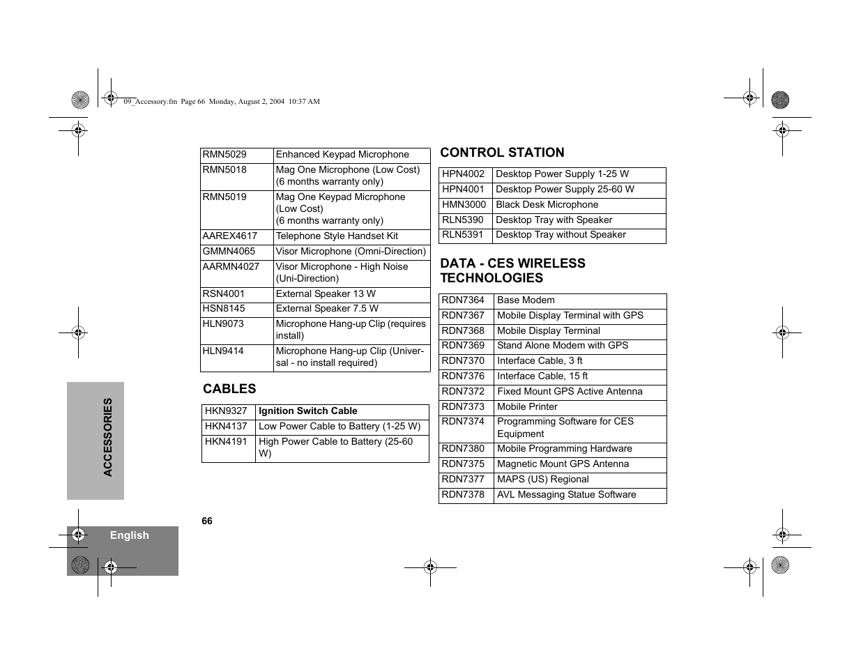 Cables, Control station, Data - ces wireless technologies | Motorola PM400 User Manual | Page 68 / 76