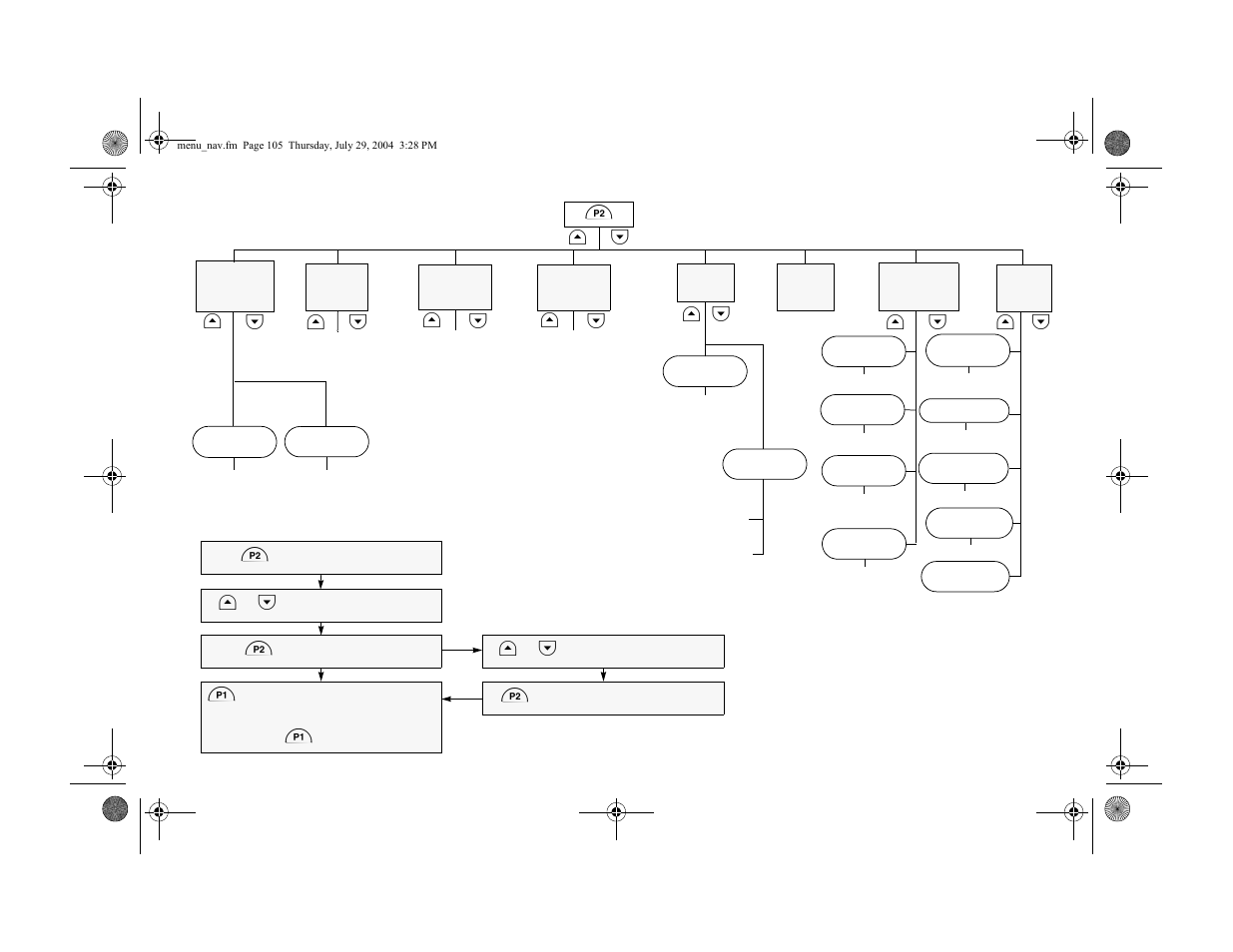 Menu navigation chart, Menu navigation d | Motorola PM400 User Manual | Page 73 / 76