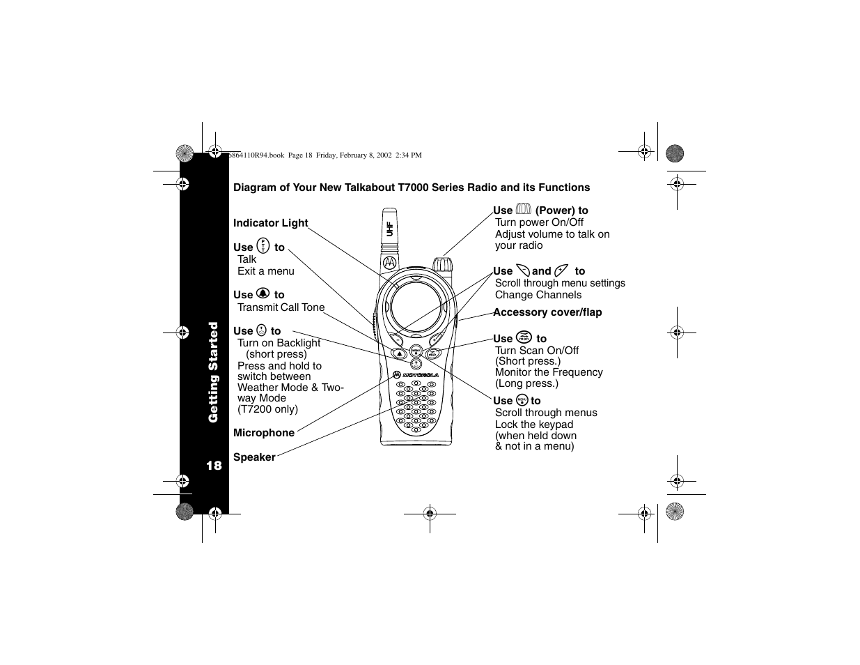 Diagram of radio | Motorola T7200 User Manual | Page 23 / 66