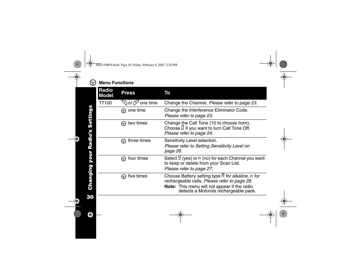 Menu functions | Motorola T7200 User Manual | Page 35 / 66