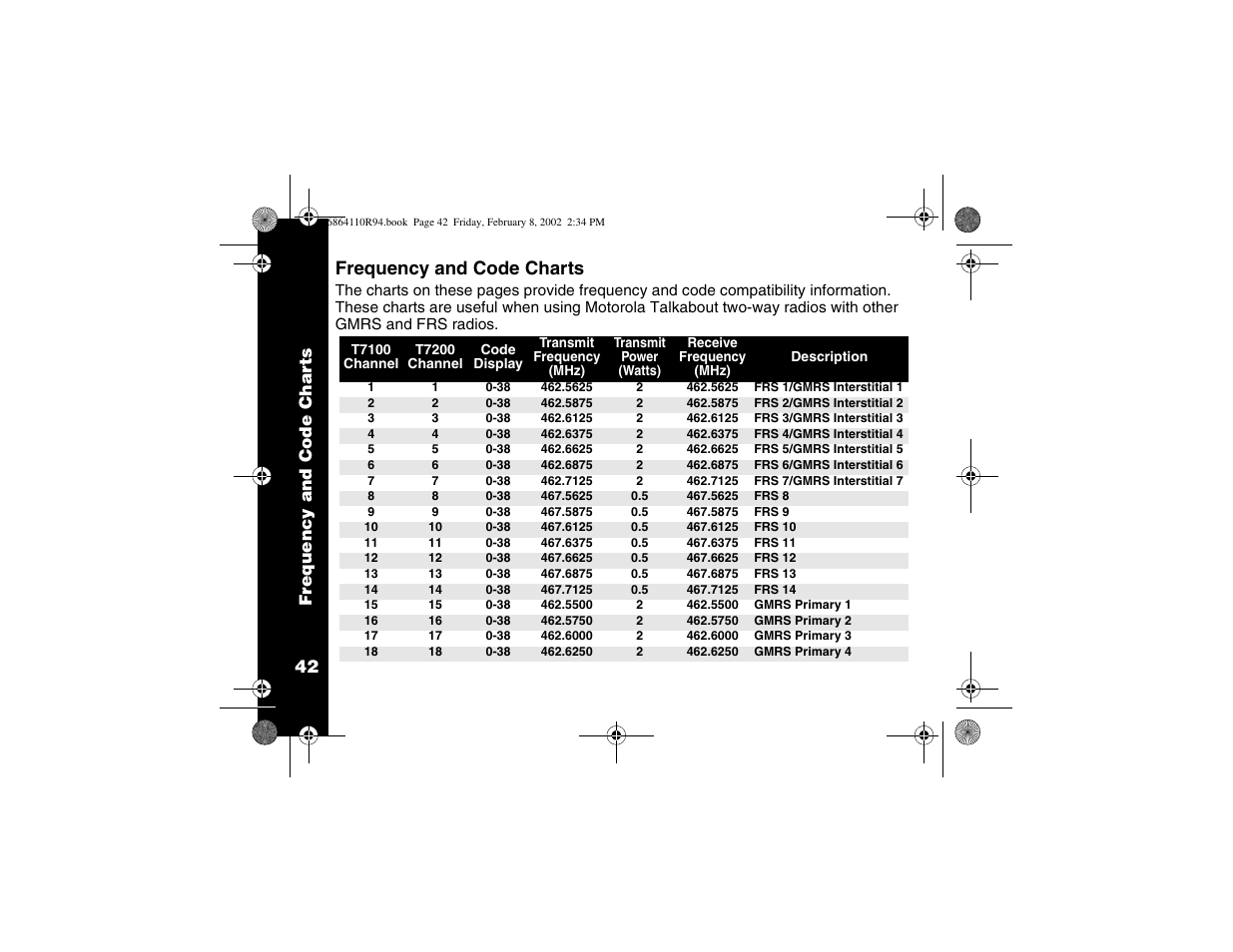 Frequency and code charts, Fr equ ency and code char ts 42 | Motorola T7200 User Manual | Page 47 / 66