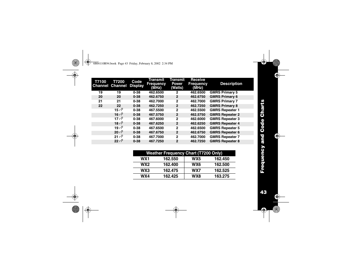 Motorola T7200 User Manual | Page 48 / 66