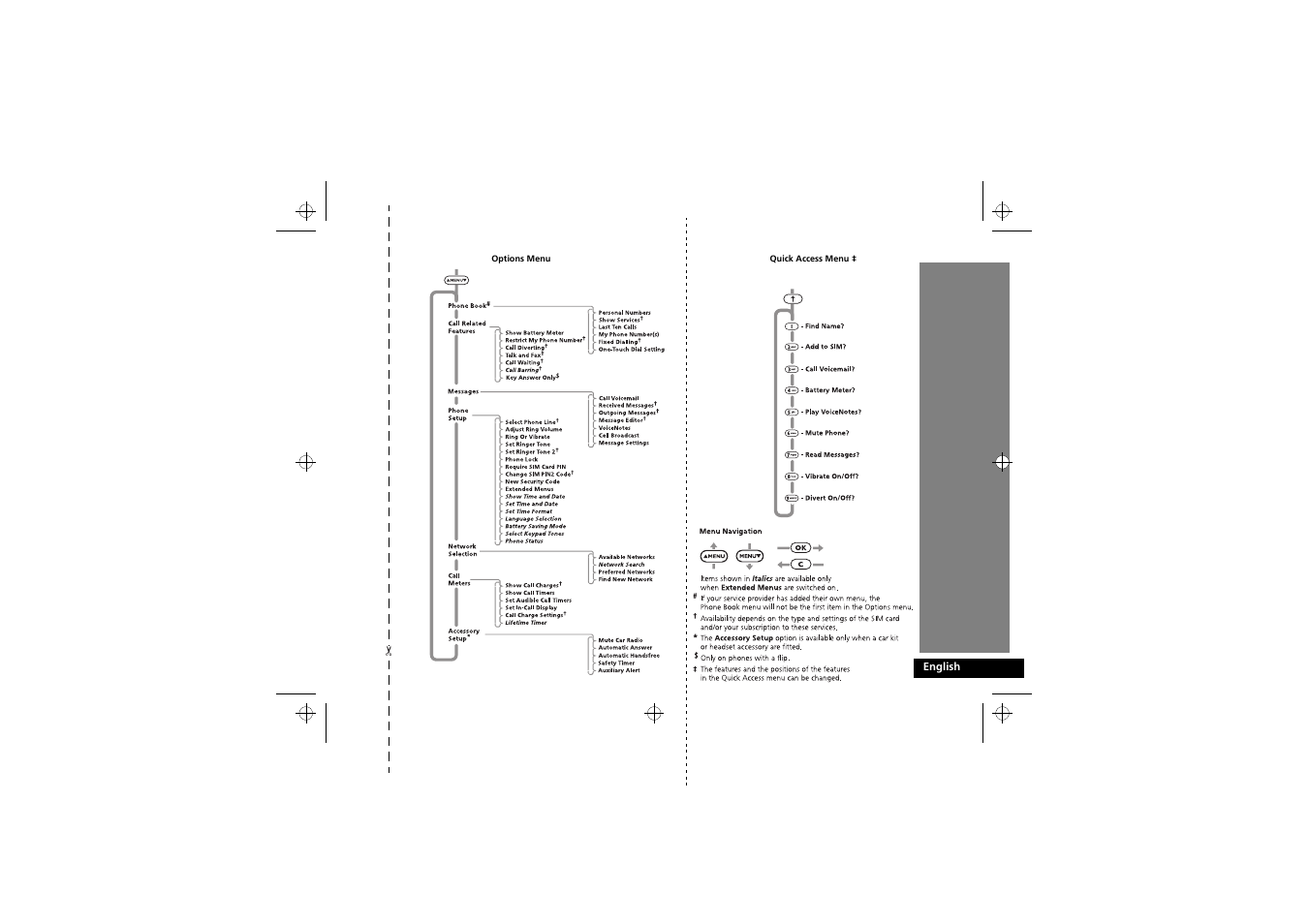 Quick reference | Motorola 900 series User Manual | Page 3 / 84