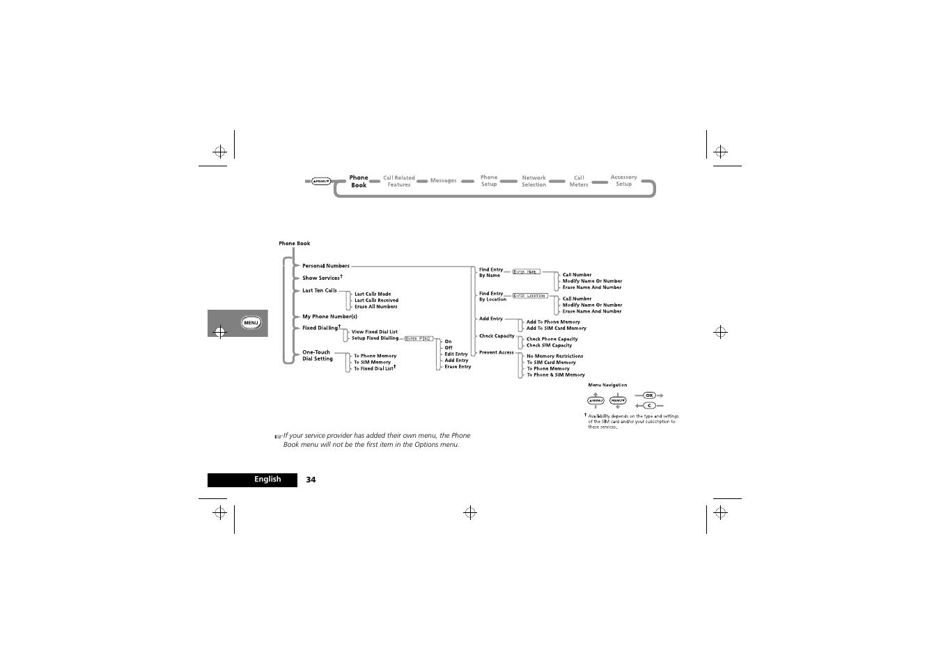 The phone book menu | Motorola 900 series User Manual | Page 38 / 84