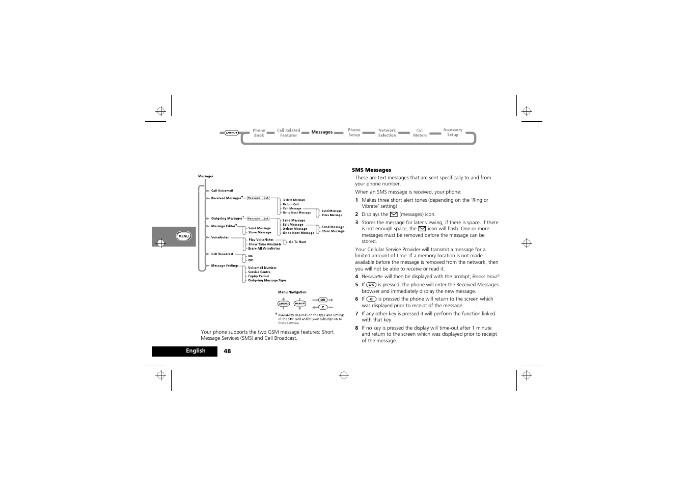 Messages menu | Motorola 900 series User Manual | Page 52 / 84