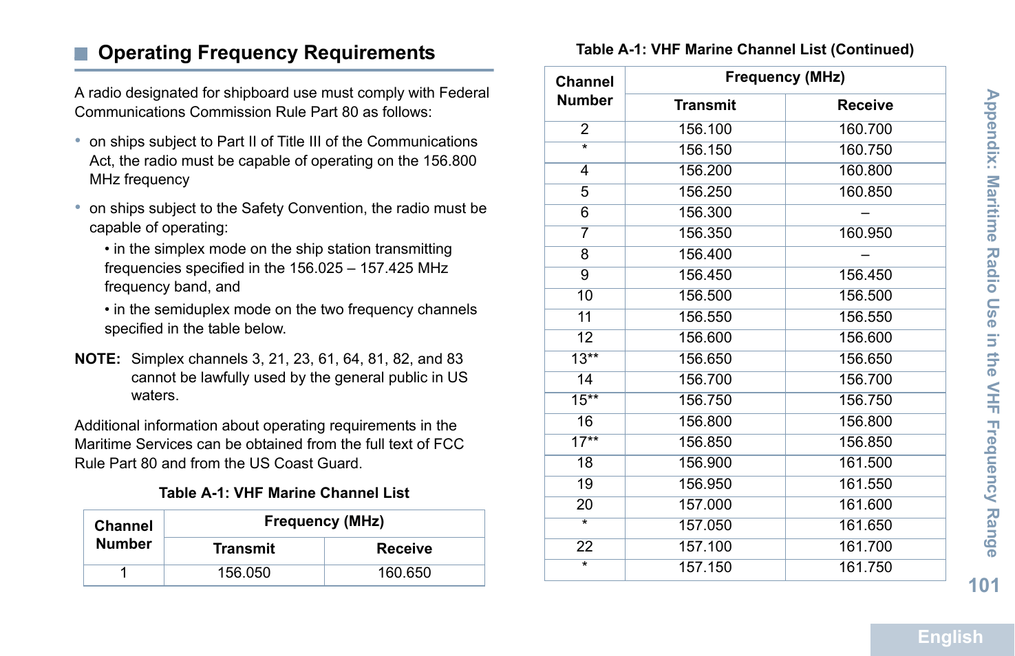 Operating frequency requirements, 101 operating frequency requirements | Motorola XPR 5550 User Manual | Page 112 / 118