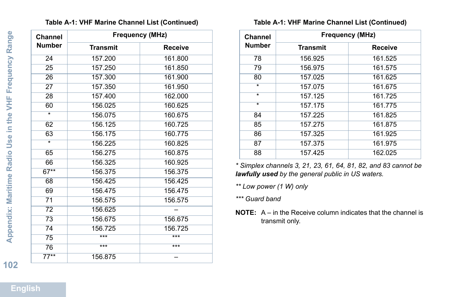Motorola XPR 5550 User Manual | Page 113 / 118