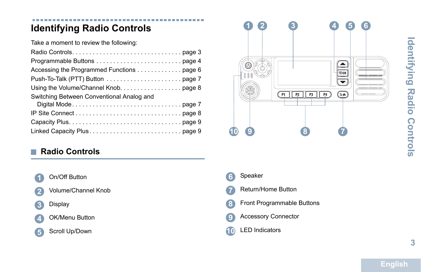 Identifying radio controls, Radio controls | Motorola XPR 5550 User Manual | Page 15 / 118