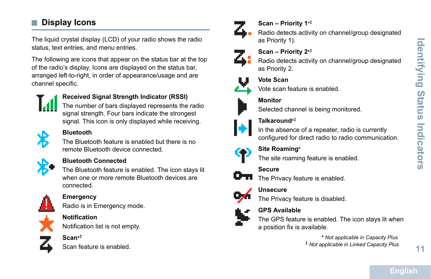 Display icons, Identifying s tatus indicators, 11 display icons | Motorola XPR 5550 User Manual | Page 23 / 118