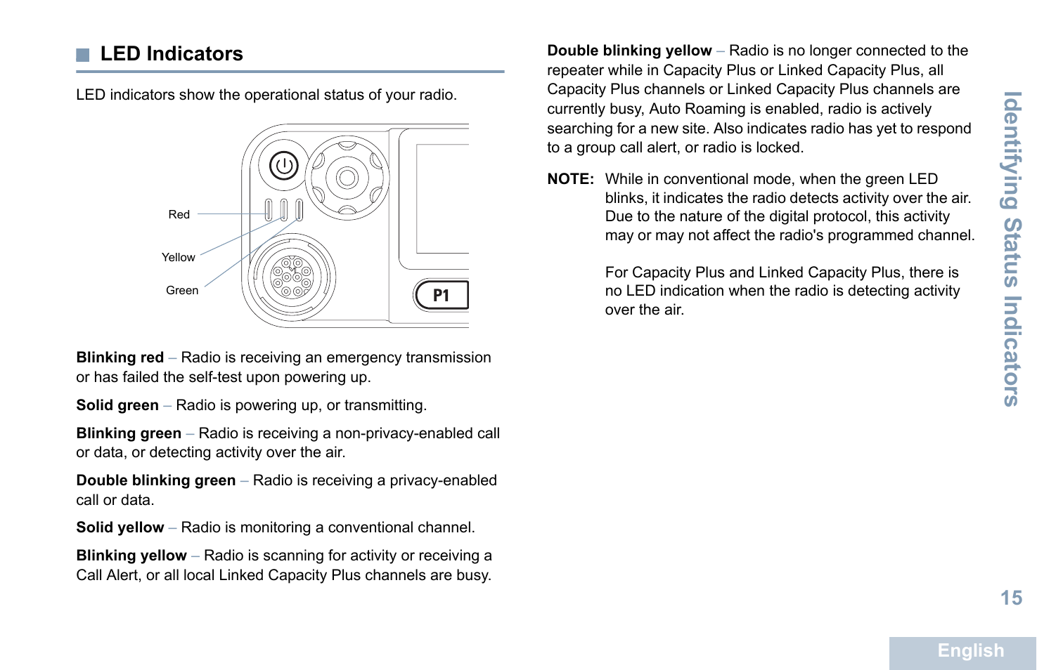 Led indicators, Identifying s tatus indicators, 15 led indicators | Motorola XPR 5550 User Manual | Page 27 / 118