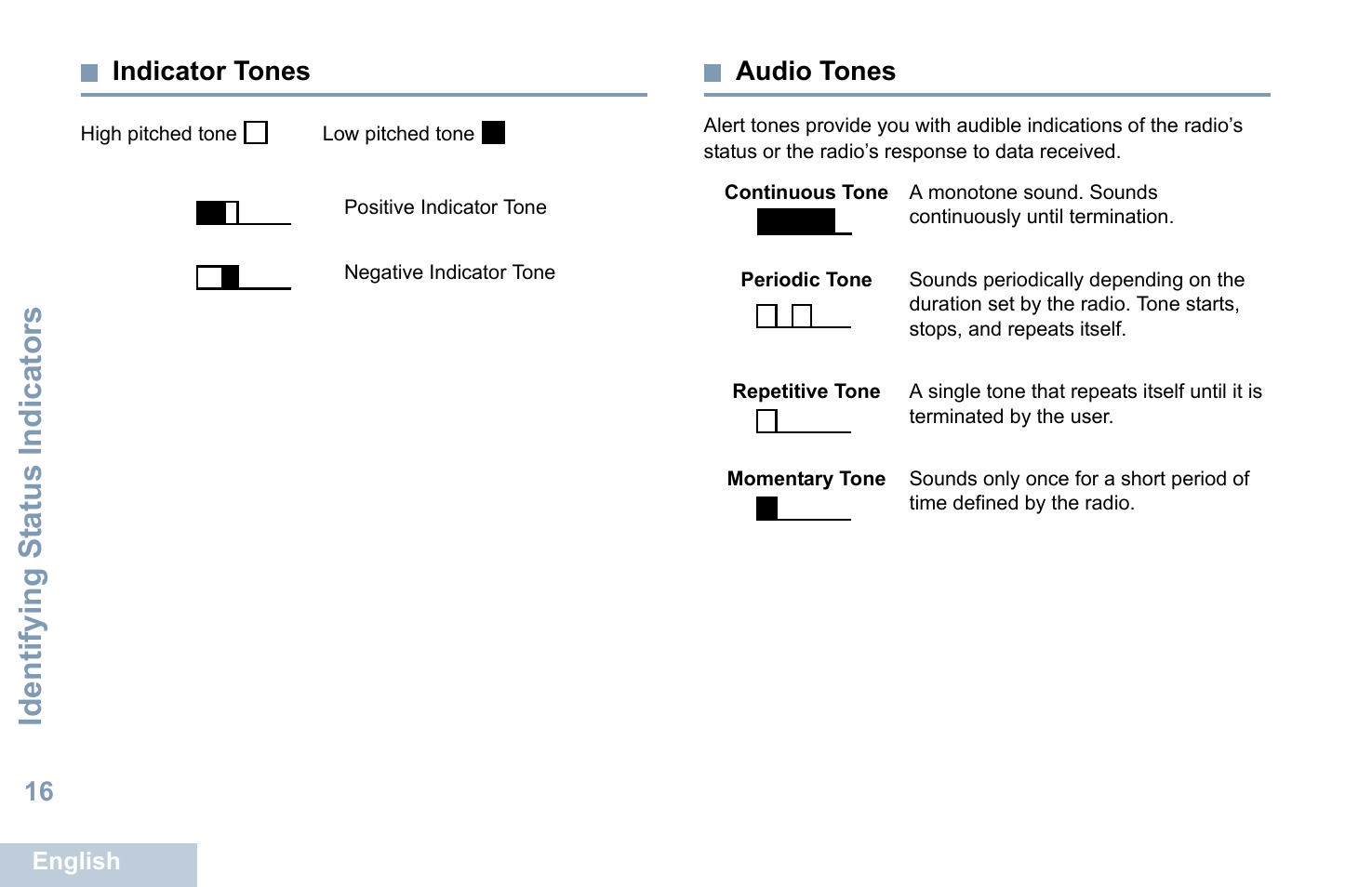 Indicator tones, Audio tones, Indicator tones audio tones | Identifying s tatus indicators | Motorola XPR 5550 User Manual | Page 28 / 118