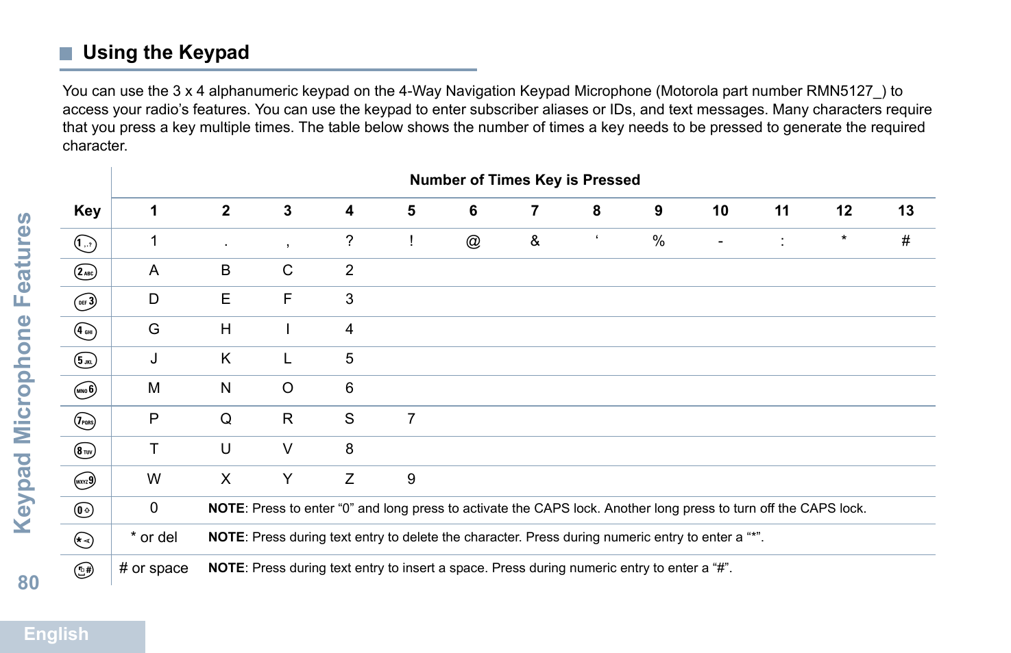 Using the keypad, Keyp ad mic rophone fe ature s, 80 using the keypad | Motorola XPR 5550 User Manual | Page 91 / 118