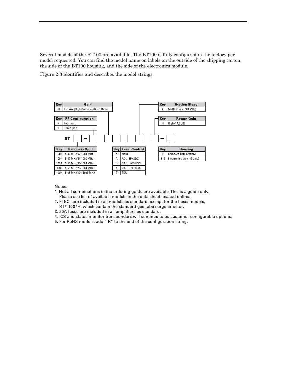 Ordering guide | Motorola BT100 User Manual | Page 14 / 52