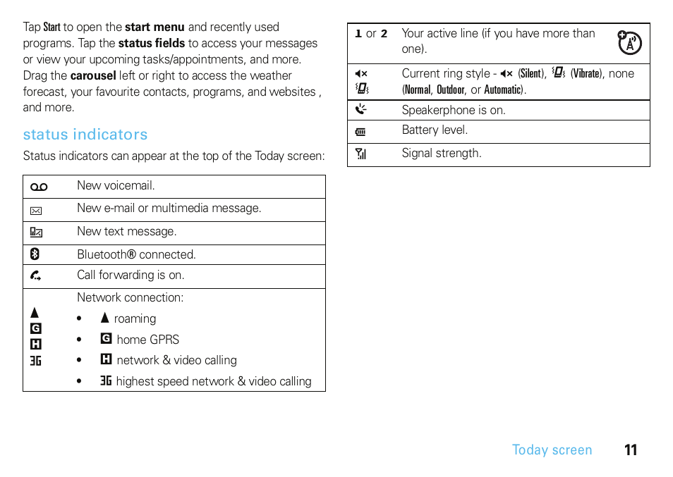 Status indicators | Motorola A3100 User Manual | Page 13 / 68