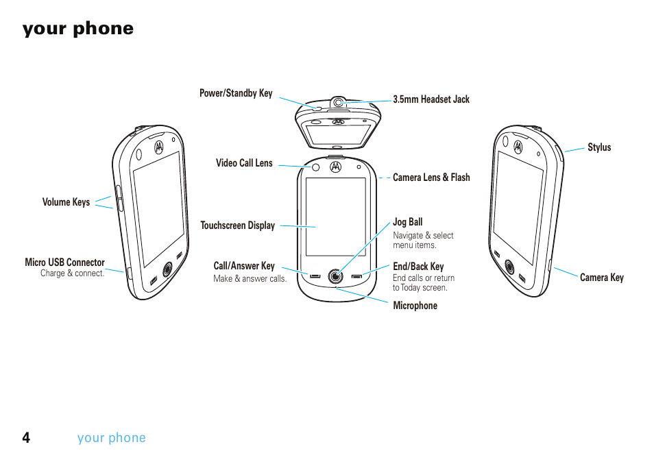 Your phone | Motorola A3100 User Manual | Page 6 / 68