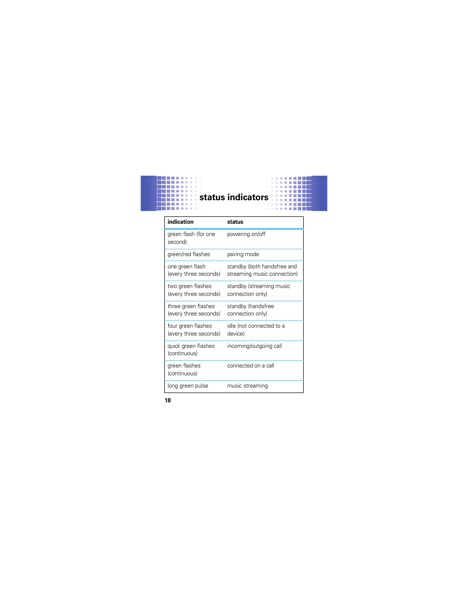 Status indicators | Motorola MOTOROKR S305 User Manual | Page 18 / 50