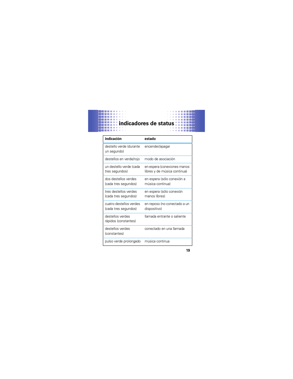 Indicadores de status | Motorola MOTOROKR S305 User Manual | Page 43 / 50