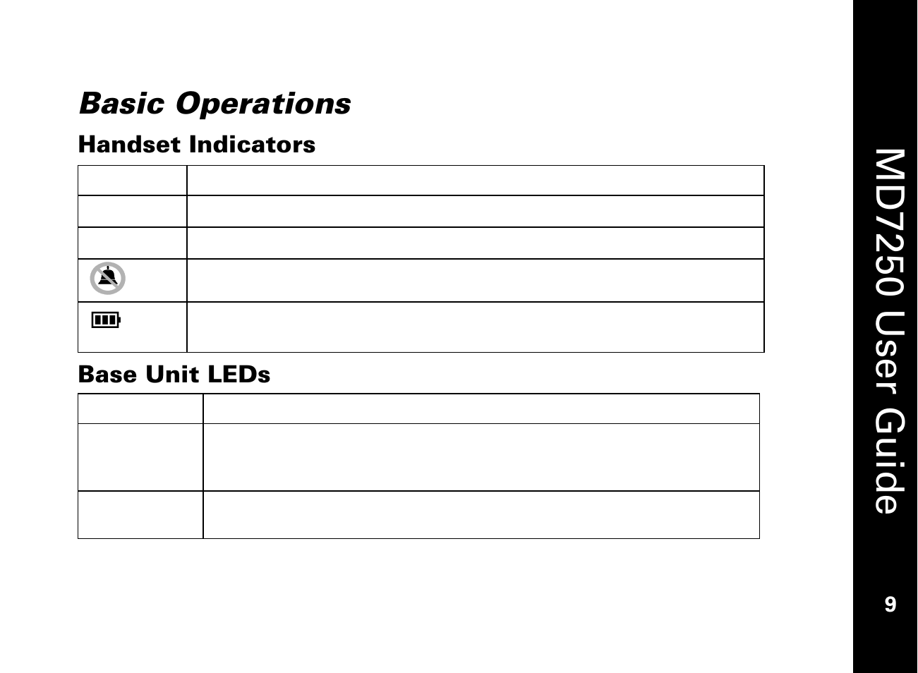 Basic operations, Handset indicators, Base unit leds | Md7250 user guide | Motorola MD7250 User Manual | Page 21 / 46