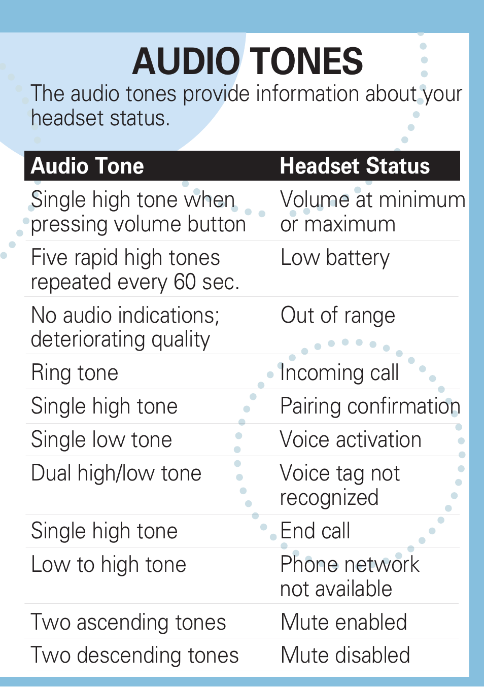 Audio tones | Motorola MOTOSTART H500 User Manual | Page 20 / 20