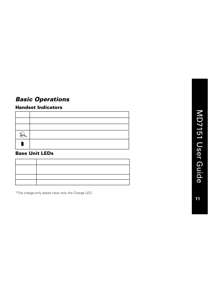 Basic operations, Handset indicators, Base unit leds | Md7151 user guide | Motorola MD7151 User Manual | Page 25 / 57