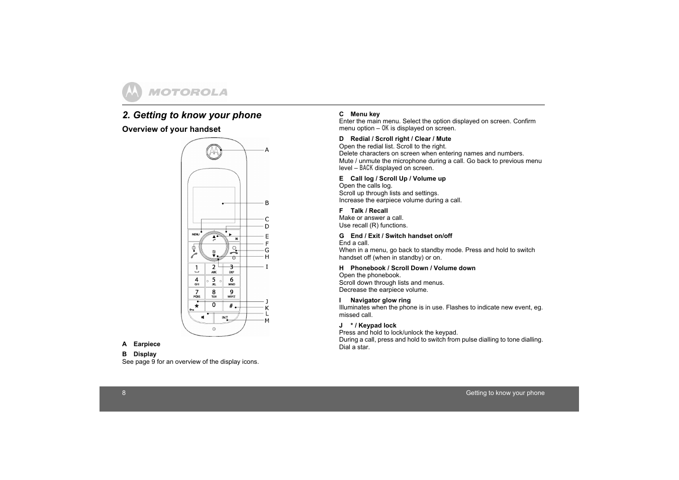 Getting to know your phone, Overview of your handset | Motorola D1010 User Manual | Page 8 / 35