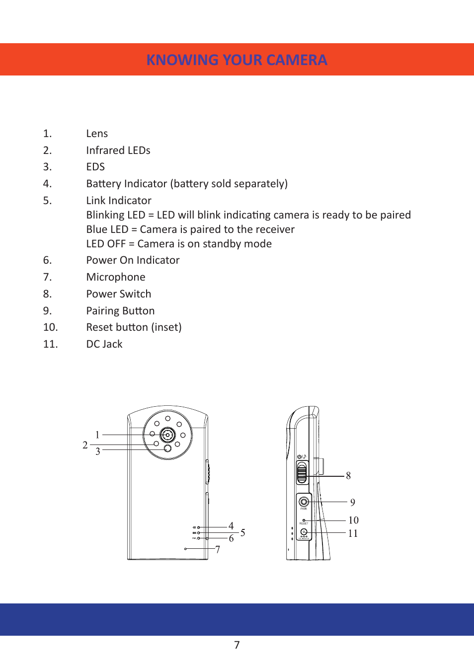 Knowing your camera | Mobi Technologies DXR User Manual | Page 11 / 24