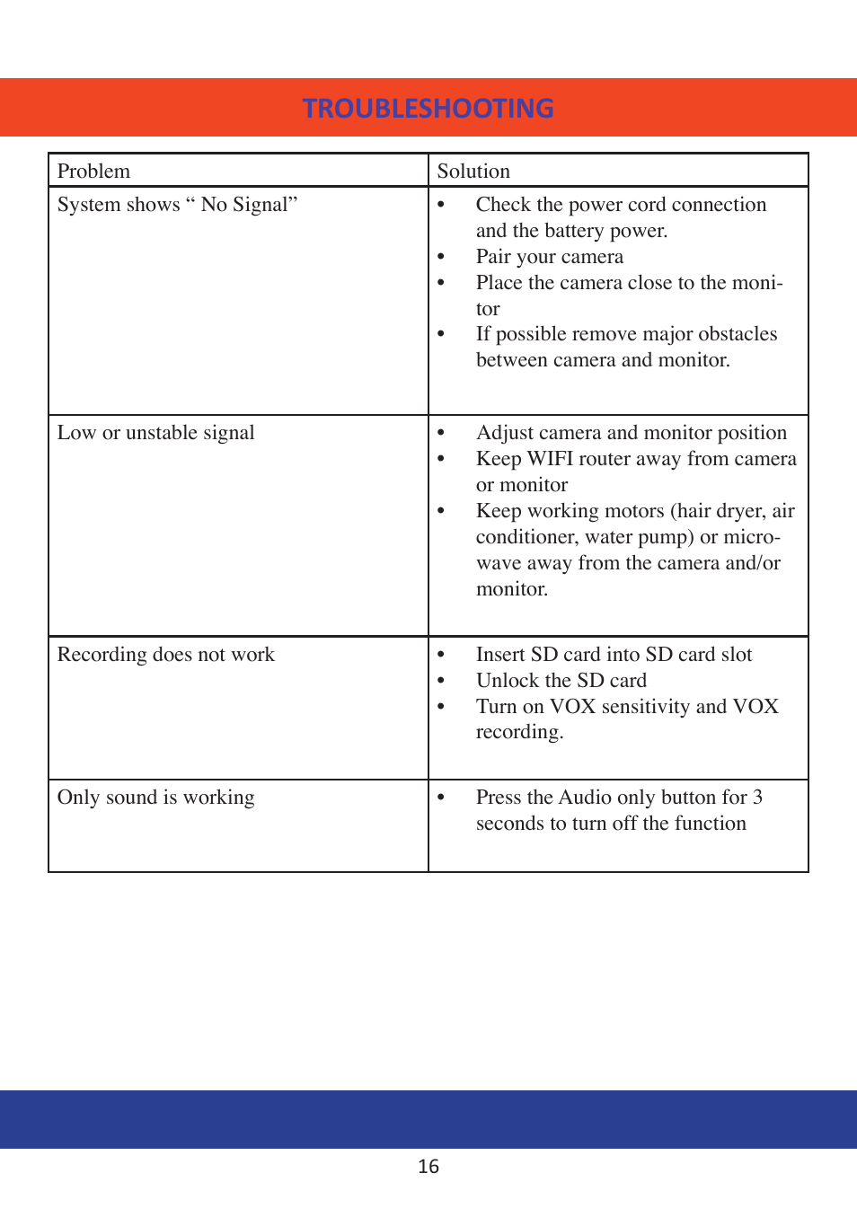 Troubleshooting | Mobi Technologies DXR User Manual | Page 20 / 24
