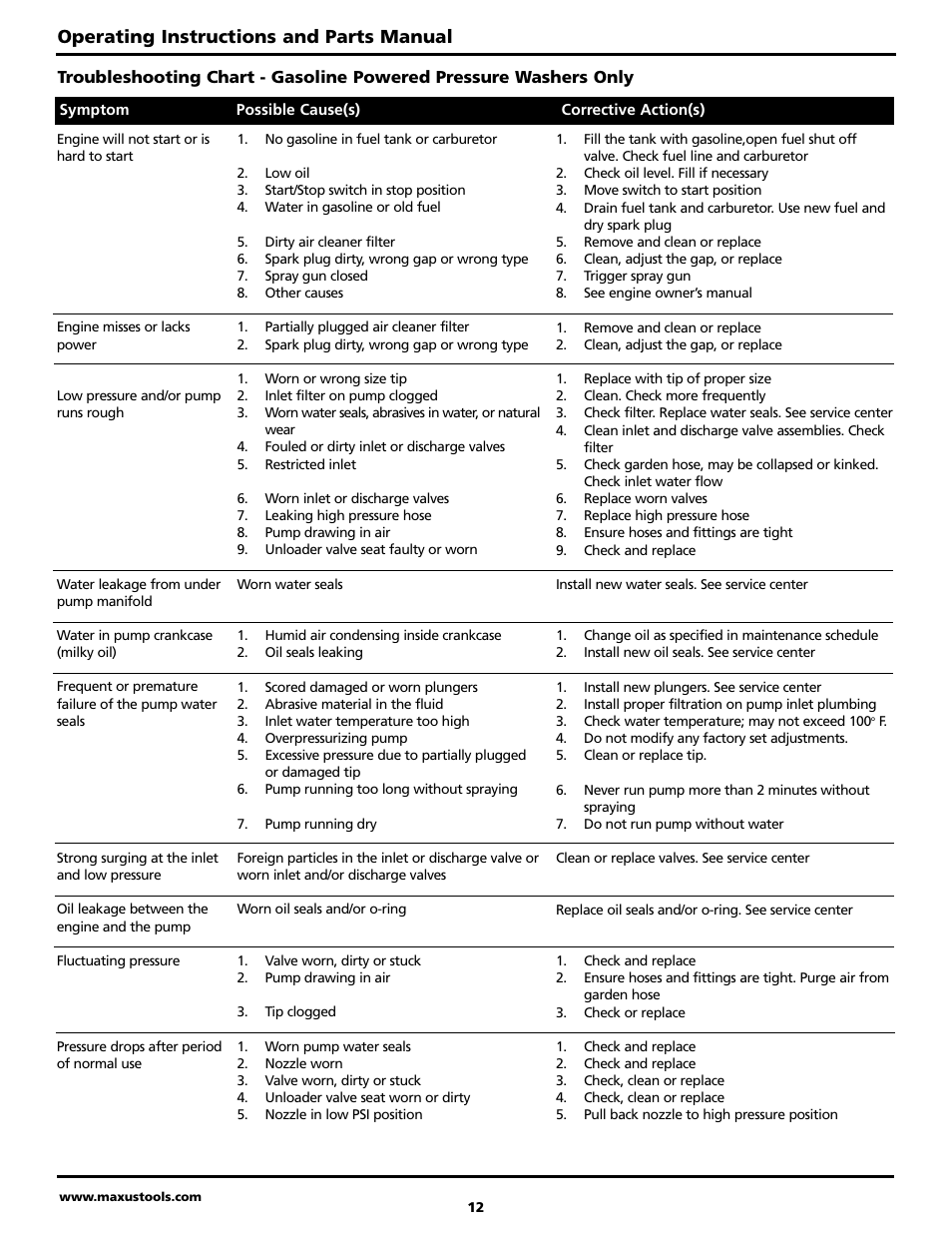 Operating instructions and parts manual | Maxus MX5223 User Manual | Page 12 / 28