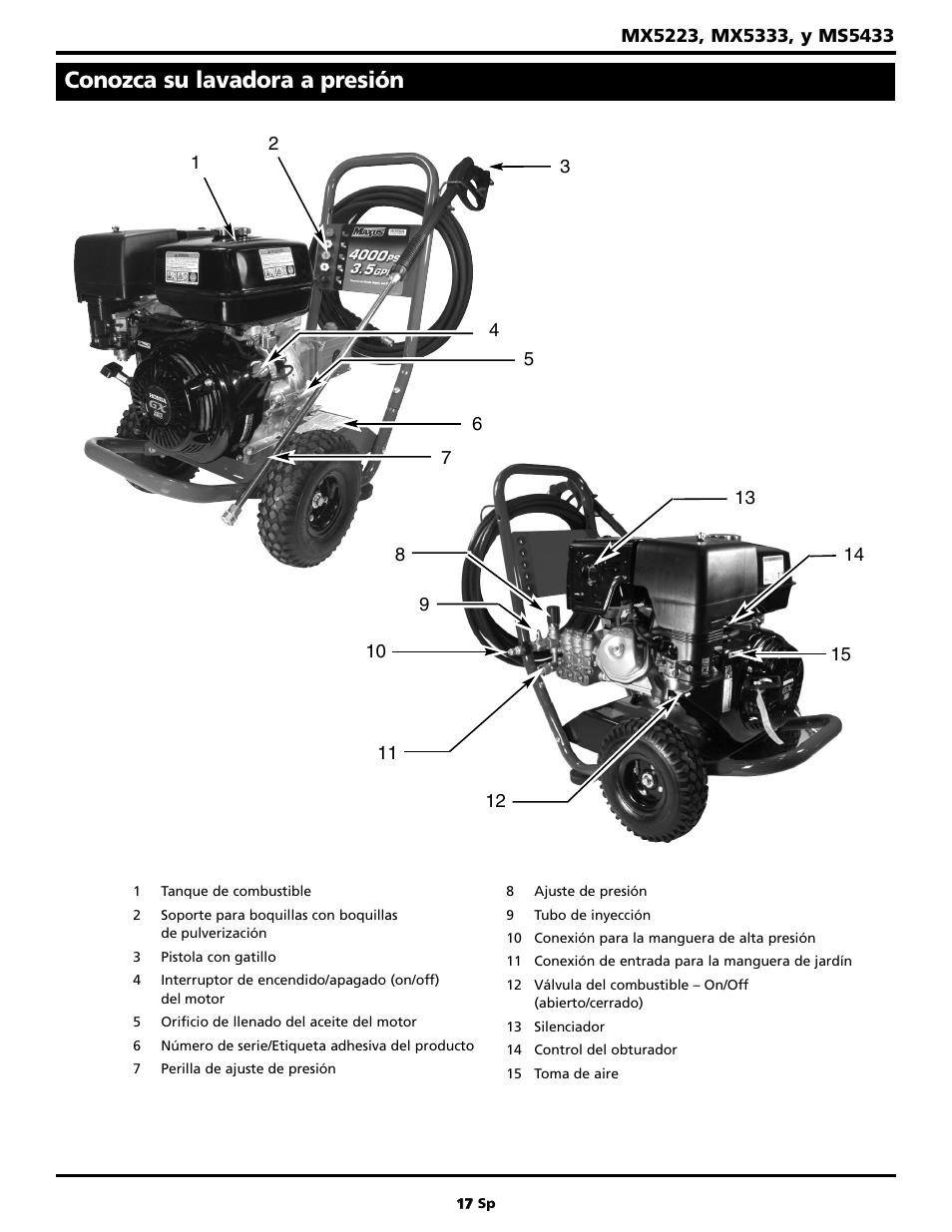 Conozca su lavadora a presión | Maxus MX5223 User Manual | Page 17 / 28