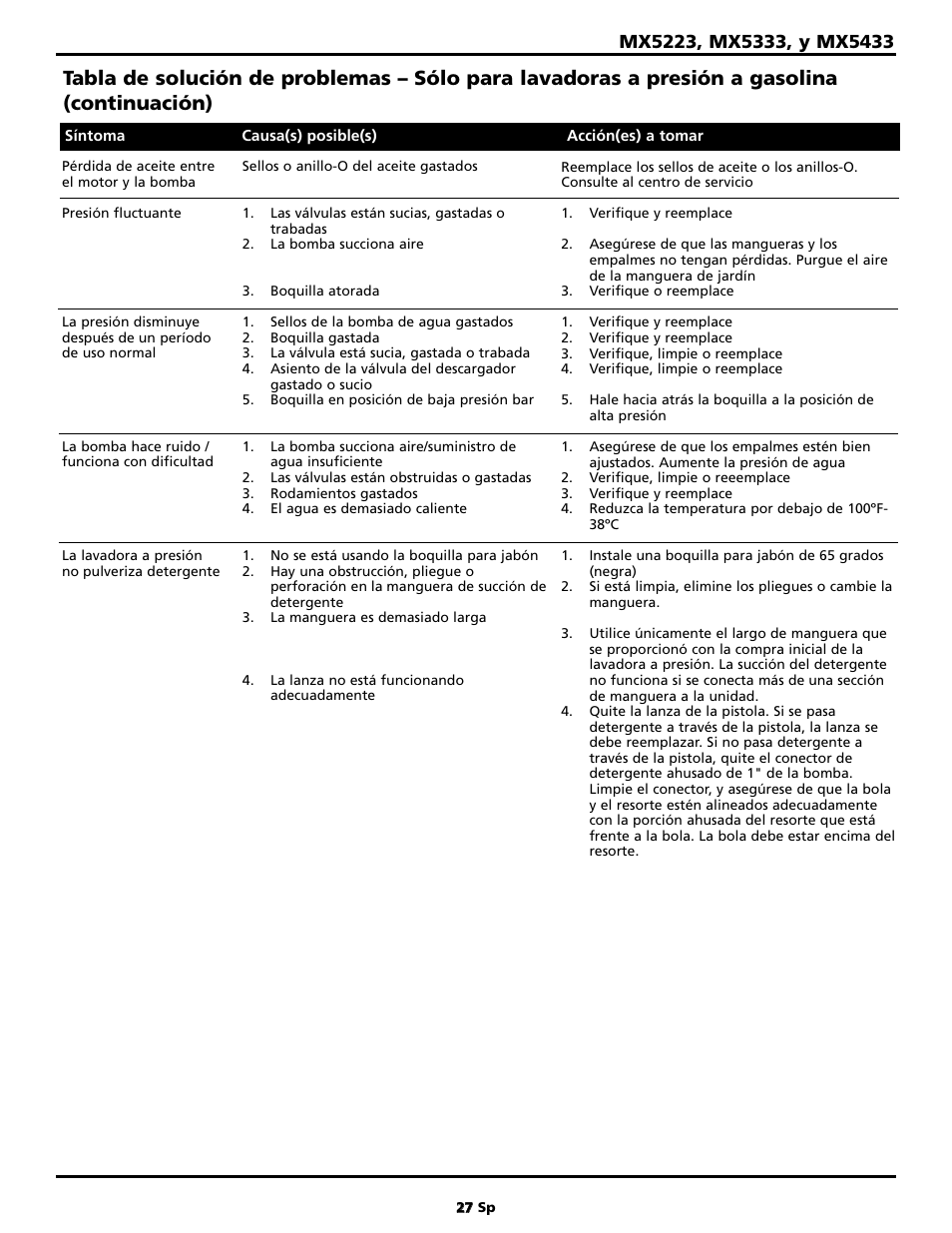 Maxus MX5223 User Manual | Page 27 / 28