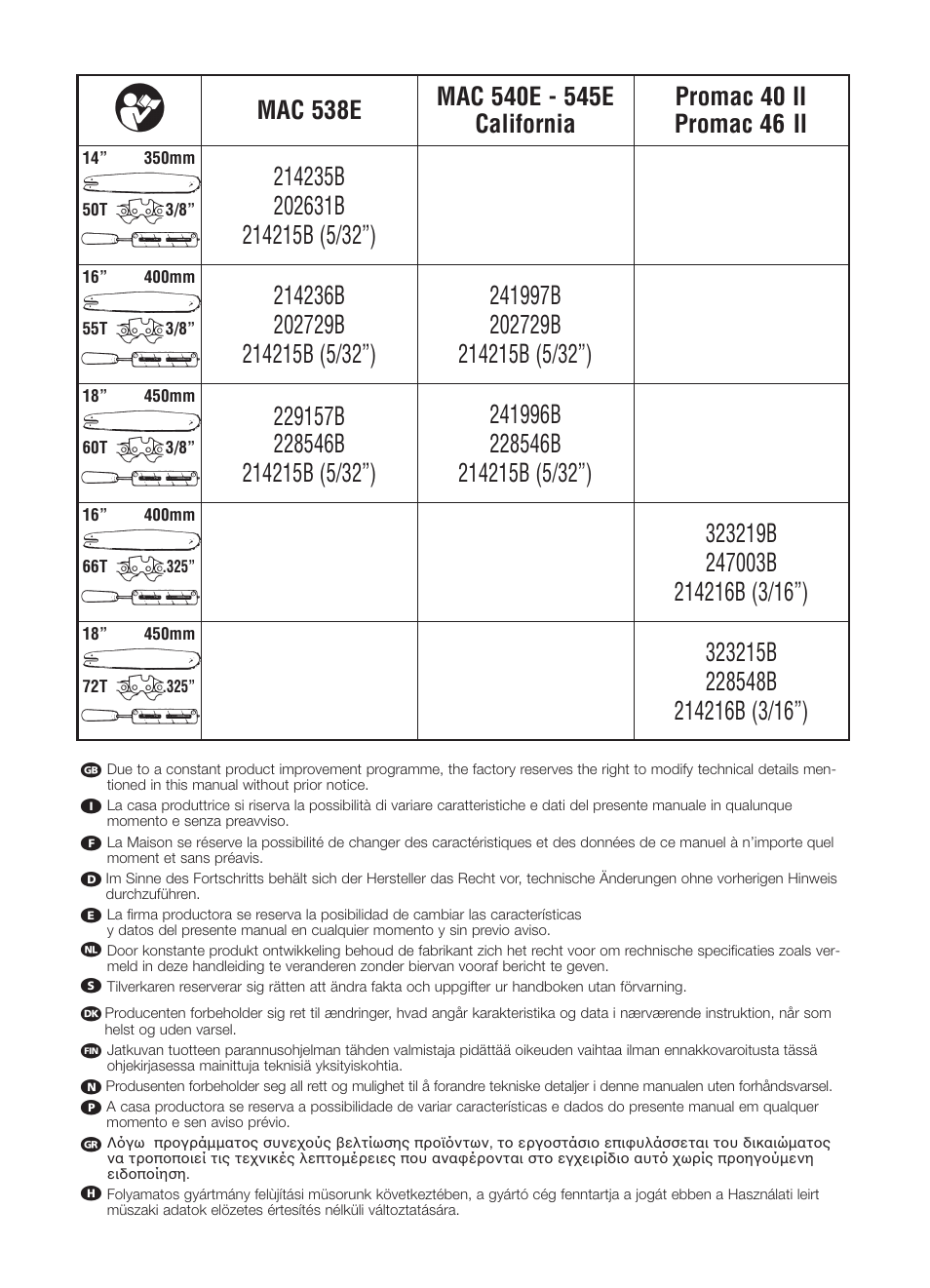 McCulloch Promac 46 II - 46 cc User Manual | Page 6 / 14