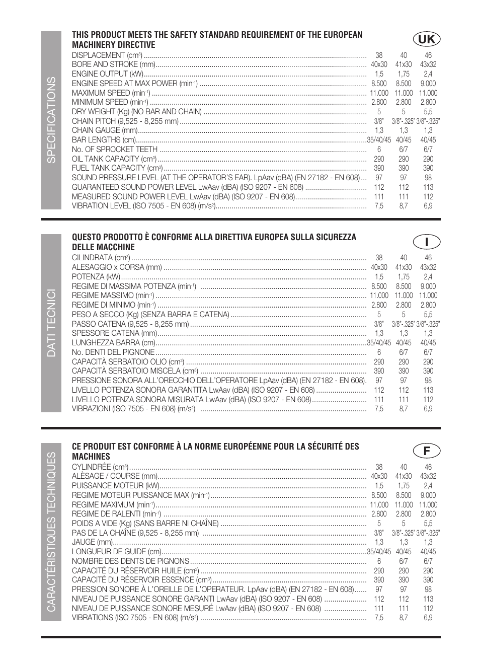 Specifications, Dati tecnici, Caractéristiques techniques | McCulloch Promac 46 II - 46 cc User Manual | Page 7 / 14