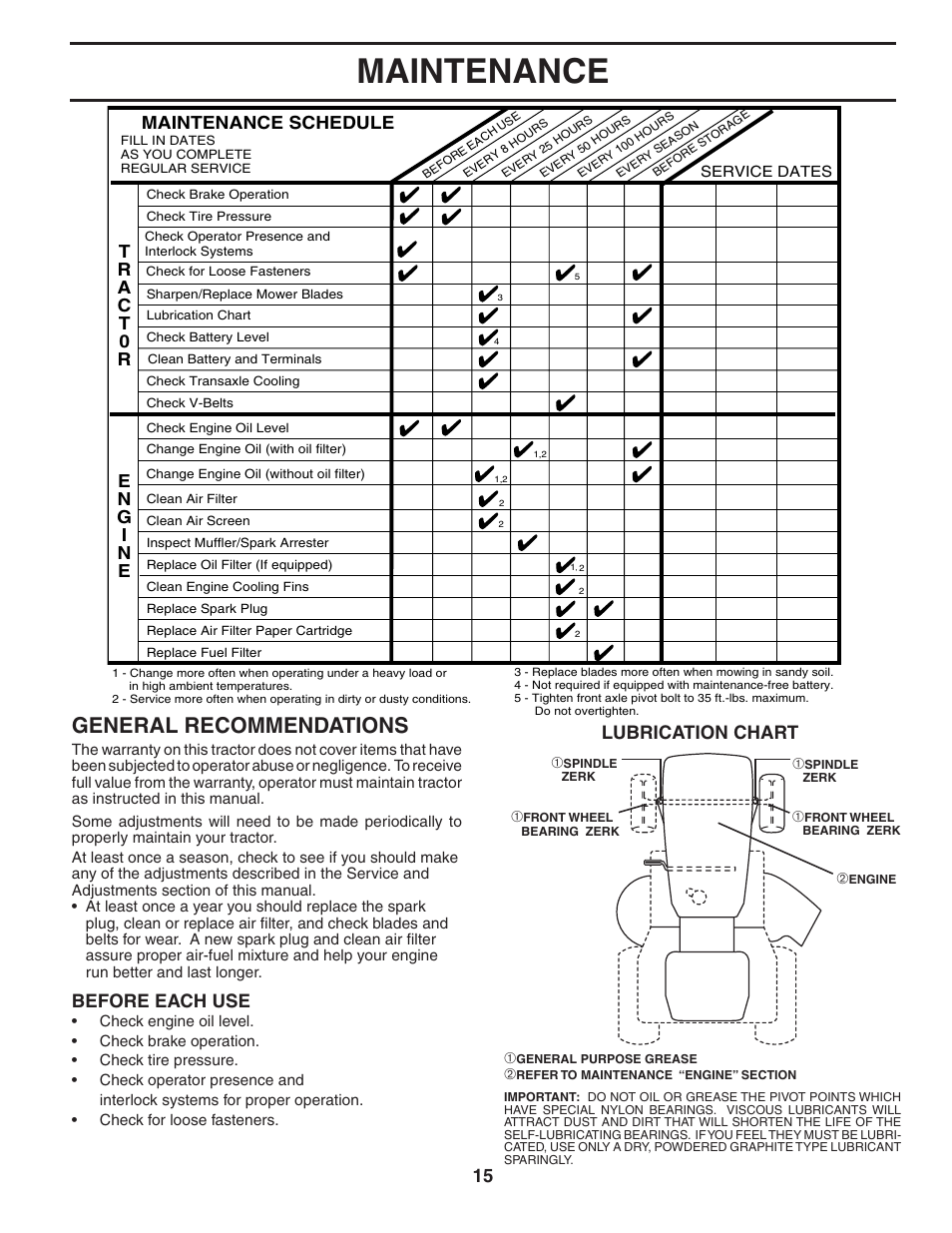 Maintenance, General recommendations, Maintenance schedule | Lubrication chart, Before each use | McCulloch 96011013201 User Manual | Page 15 / 44