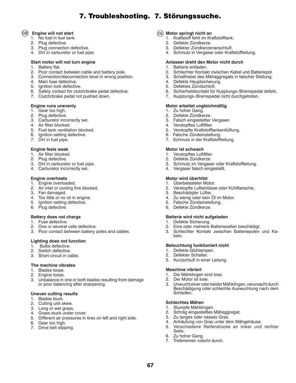 Troubleshooting. 7. störungssuche | McCulloch BL115B92 User Manual | Page 67 / 72