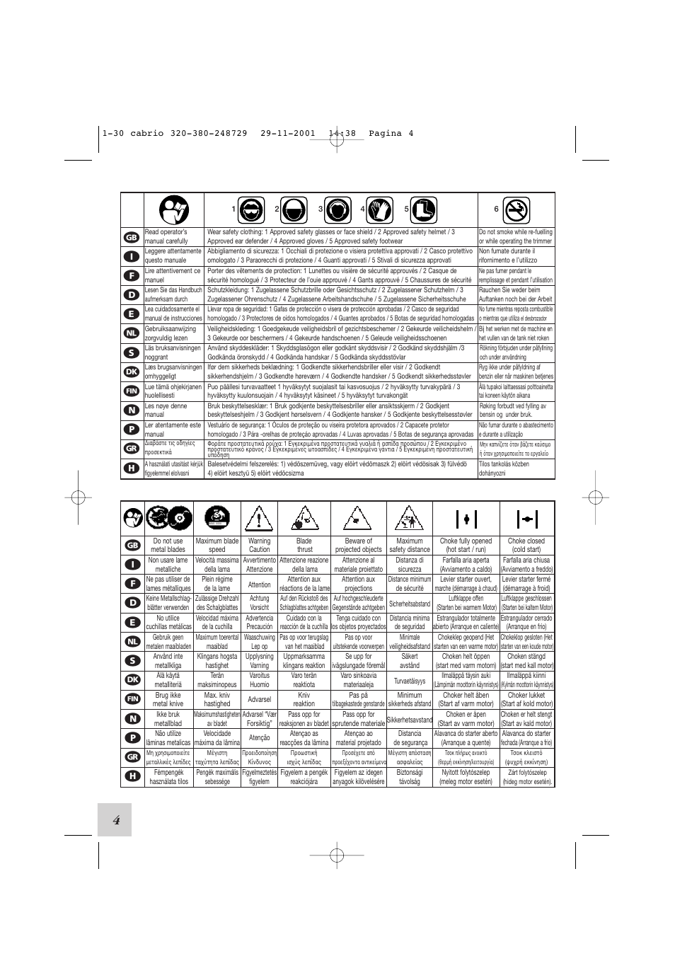 McCulloch Euromac D321/34cc User Manual | Page 10 / 96